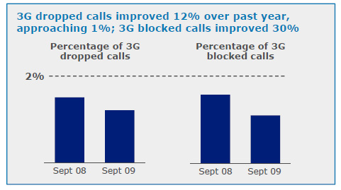 att-3g-graph