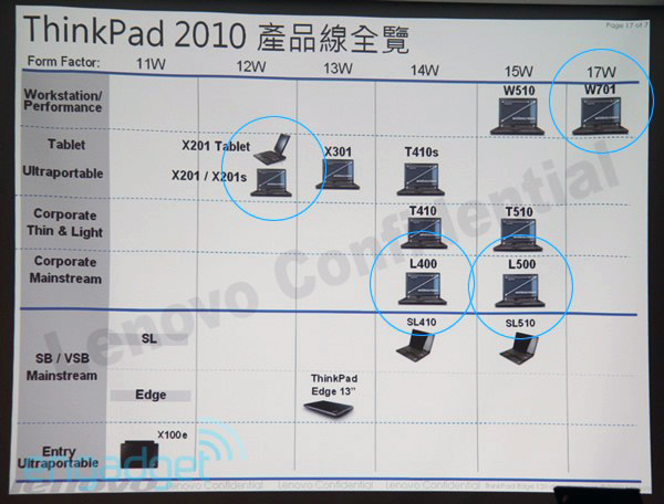 lenovo-leaked-roadmap