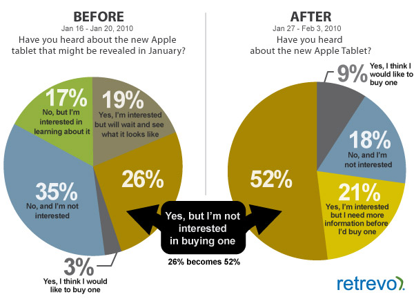 retrevo-ipad-survey