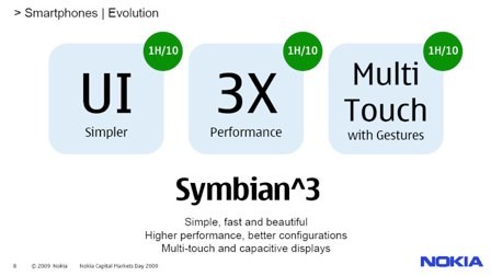 symbian3