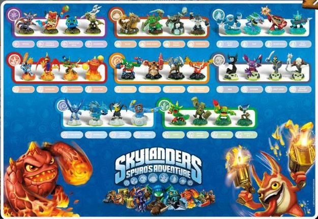 Skylanders