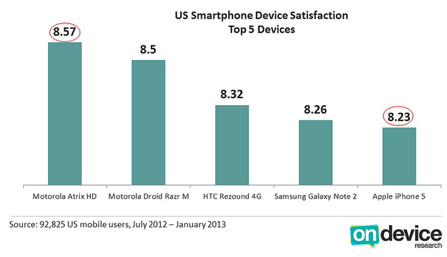 ondevice