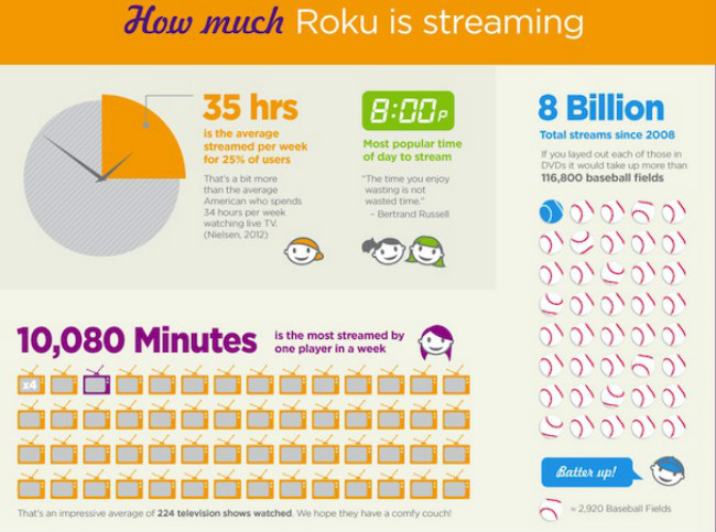 roku-infographic