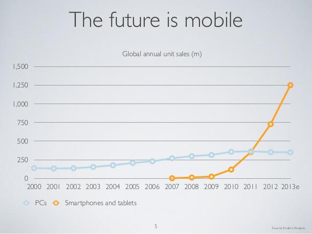 future-mobile-evans