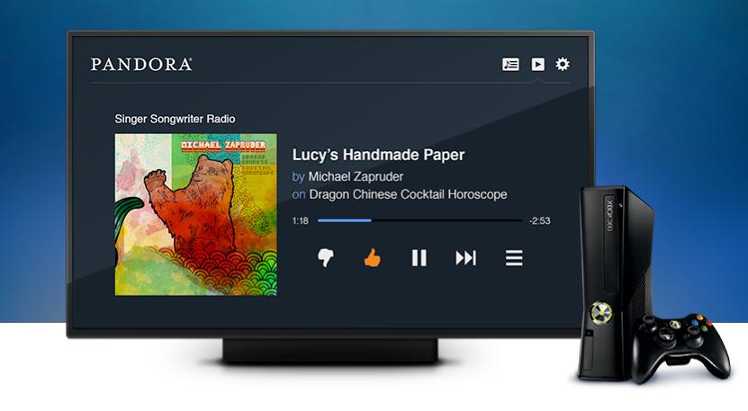 Pandora on TV