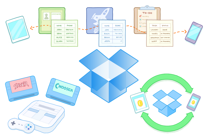 Drobbox Datastore Service