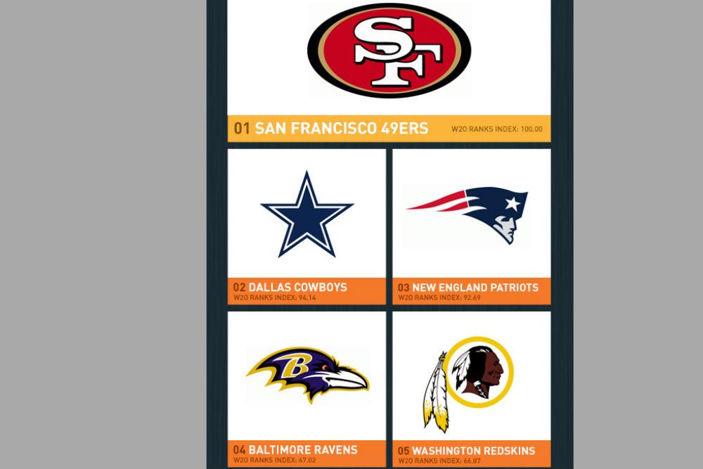 using big data to rank nfl teams w2o football rankings