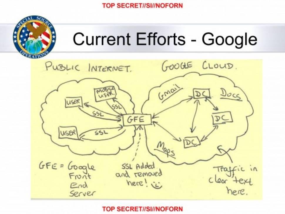 nsa collecting google yahoo data drawing