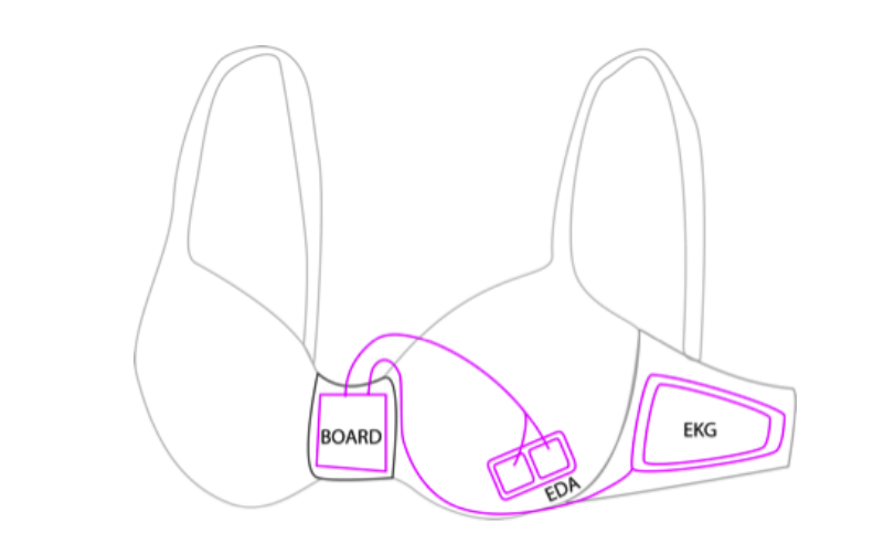 microsoft smart bra microsft