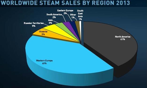 Steam_regional (2)