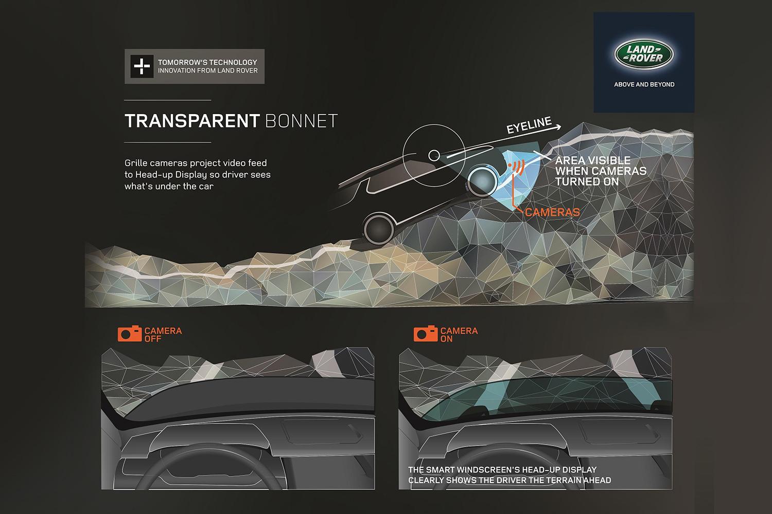 land rover vision concept showcases transparent hood technology