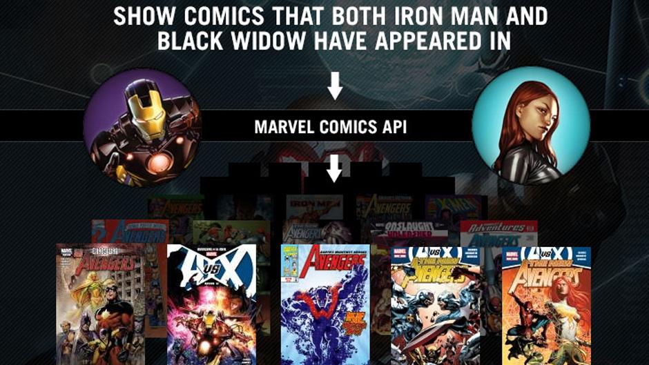 john carmack making virtual reality comic book shop marvel api