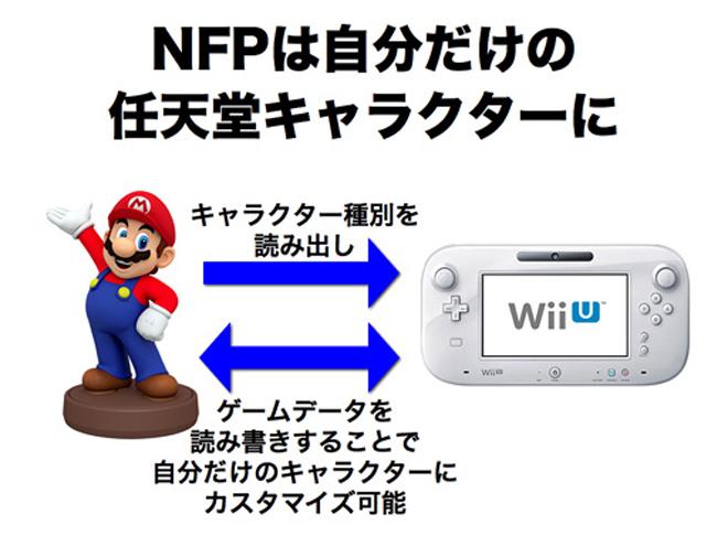 nintendo announces nfc toys mario