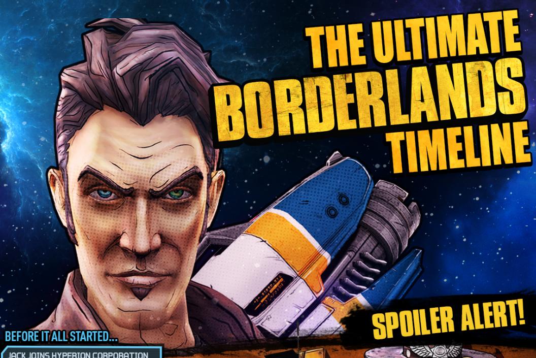 spoiler alert brush pandoran history borderlands timeline