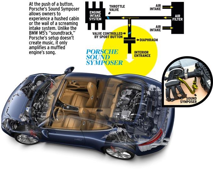 Porsche Sound Symposer