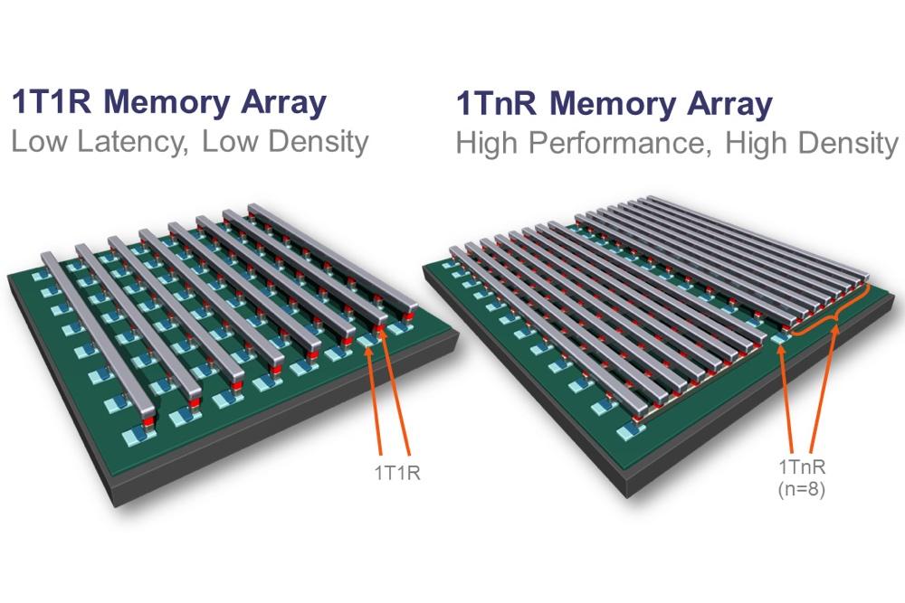 rram breakthrough throws crossbar across ssd competitors crossbar3