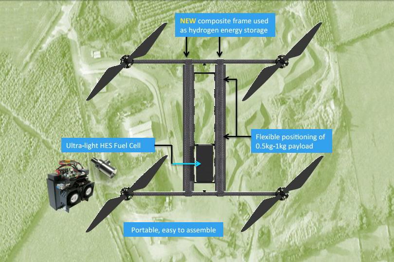 hycopter hydrogen powered drone