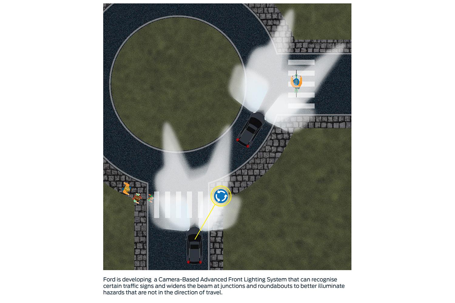 ford tests headlights that can point out pedestrians camera based advanced front lighting 01