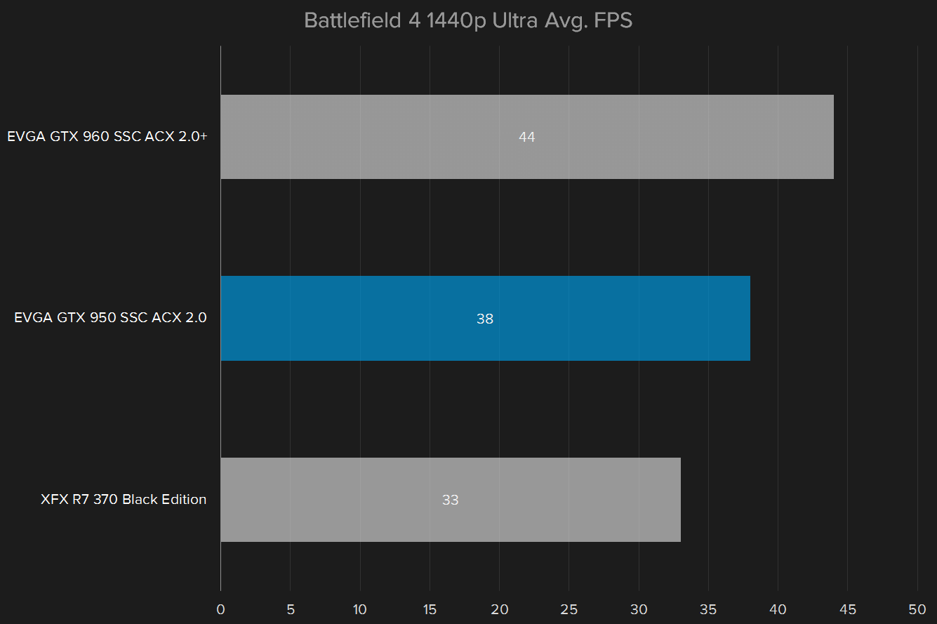 nvidia geforce gtx 950 review battlefield 4 1440