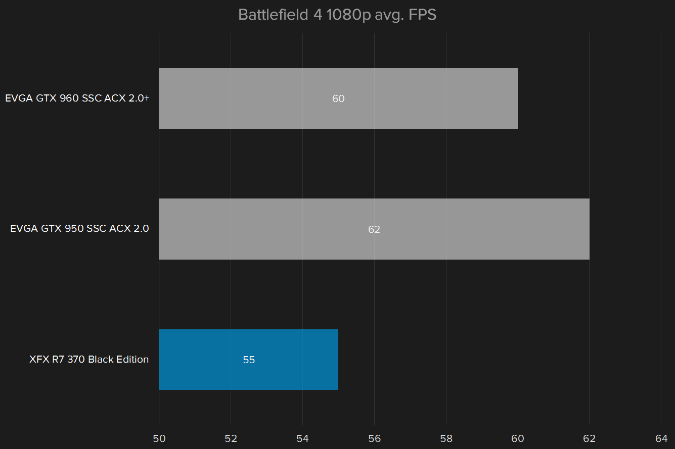 amd radeon r7 370 review bf 4 1080