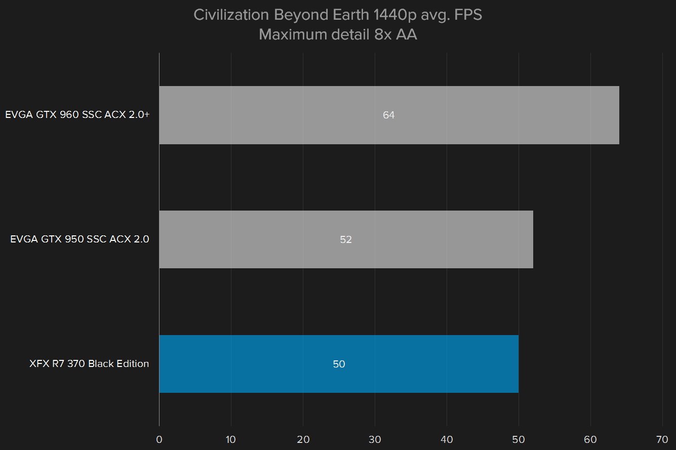 nvidia geforce gtx 950 review cbe 1440