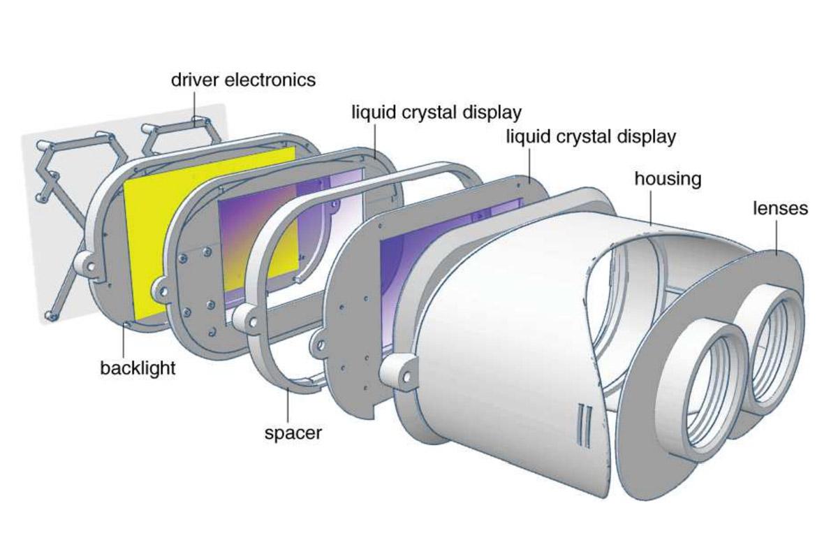 layered screen vr depth lcdlayering