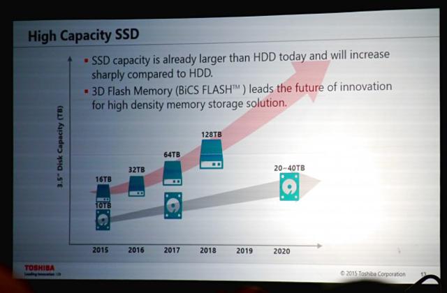 toshiba ups its storage game with reveal of 4 bit mlc memory qlc roadmap