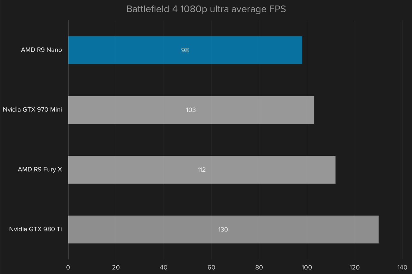 amd radeon r9 nano review battle41080