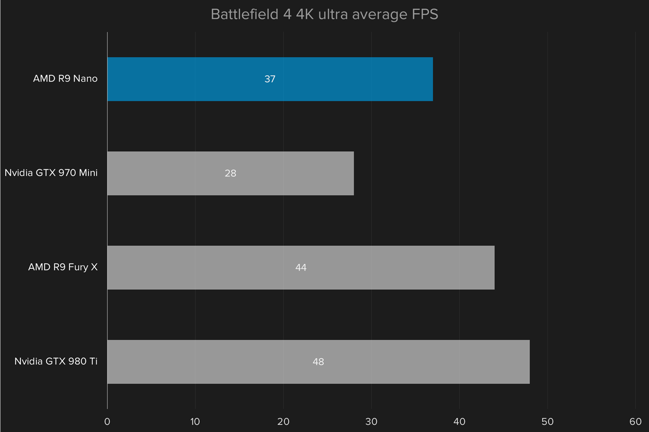 amd radeon r9 nano review battle4k