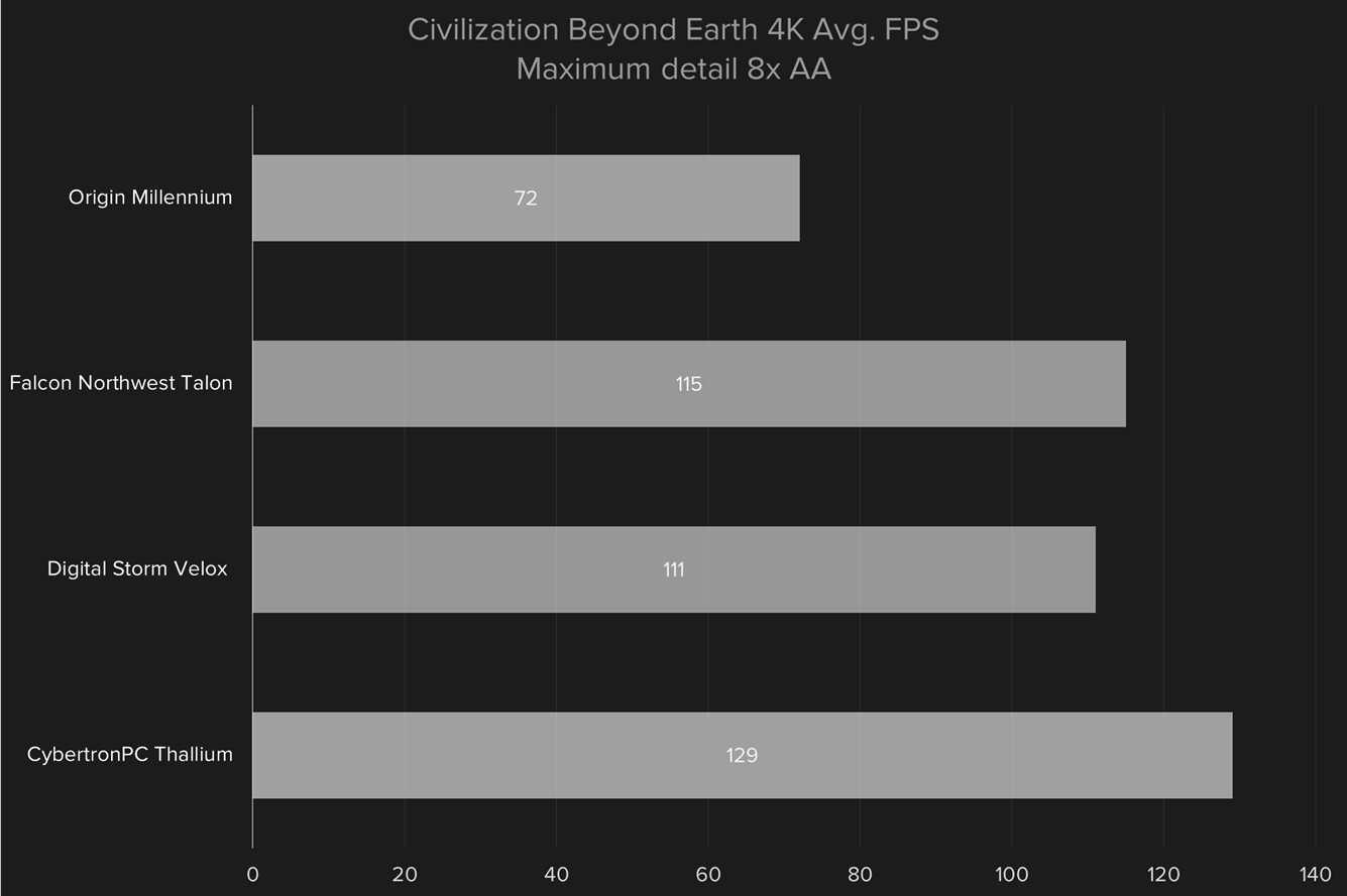 core i7 6700k skylake desktop pc comparison cbe 4k