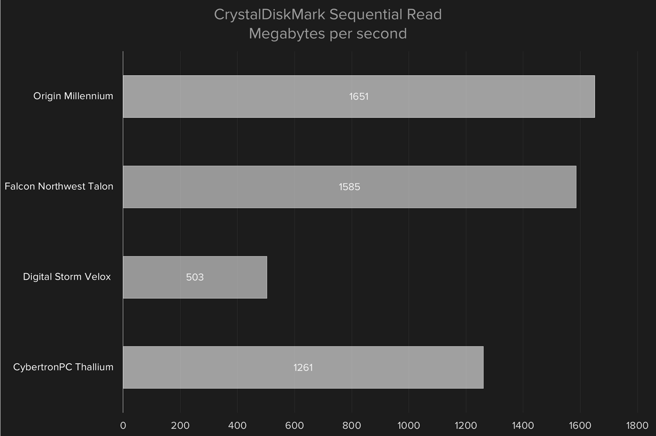 core i7 6700k skylake desktop pc comparison crystaldiskmark read