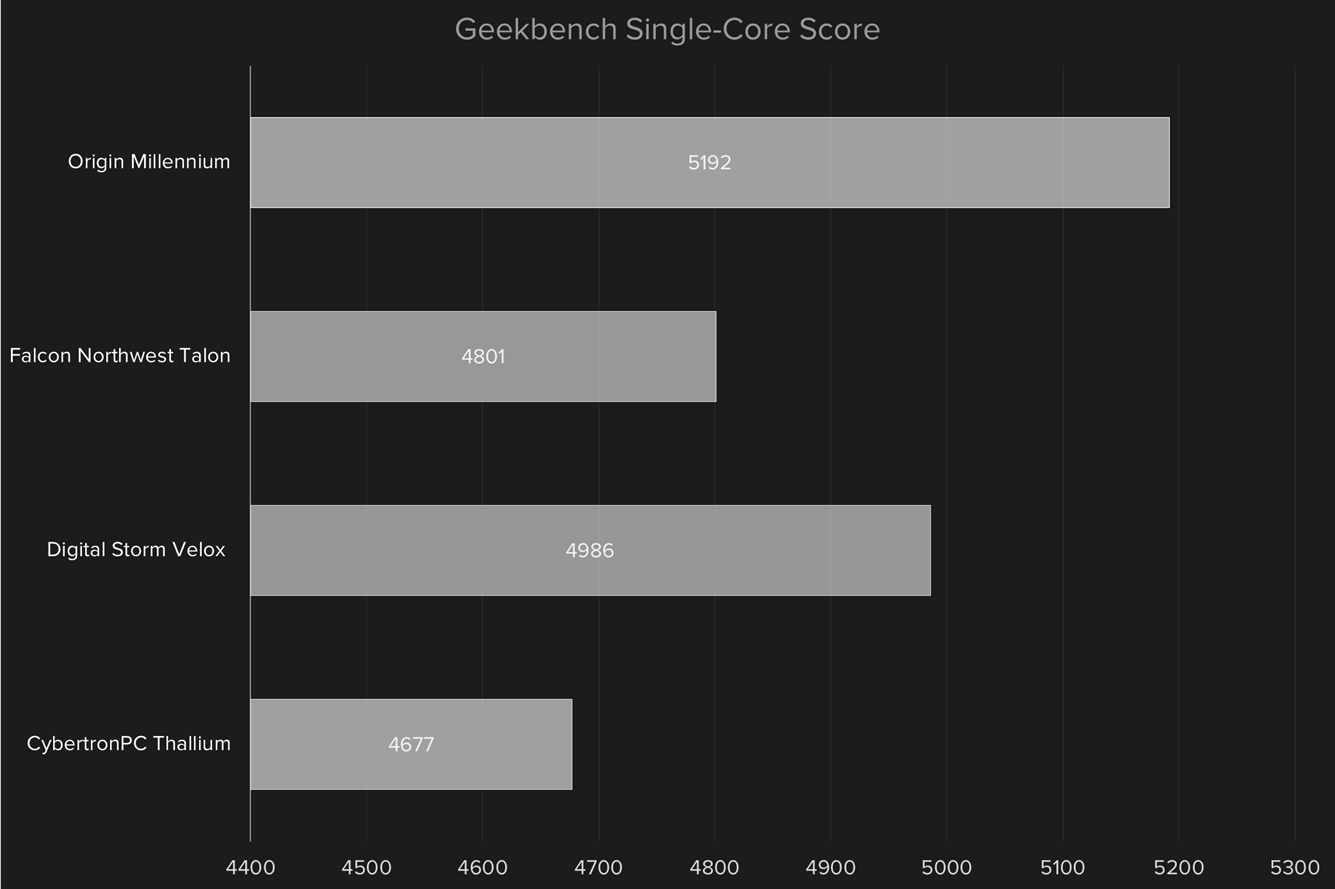 core i7 6700k skylake desktop pc comparison geekbench single