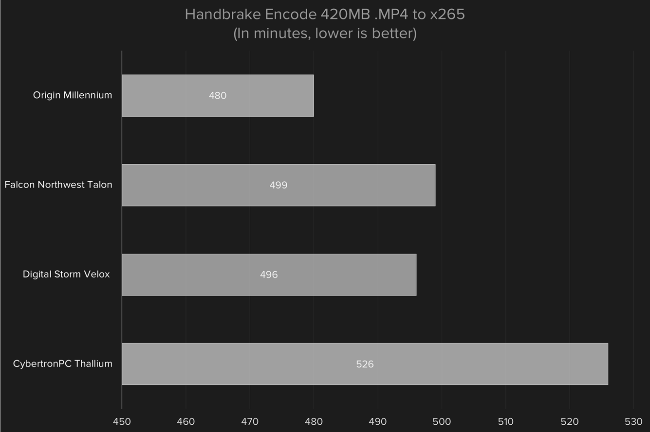 core i7 6700k skylake desktop pc comparison handbrake