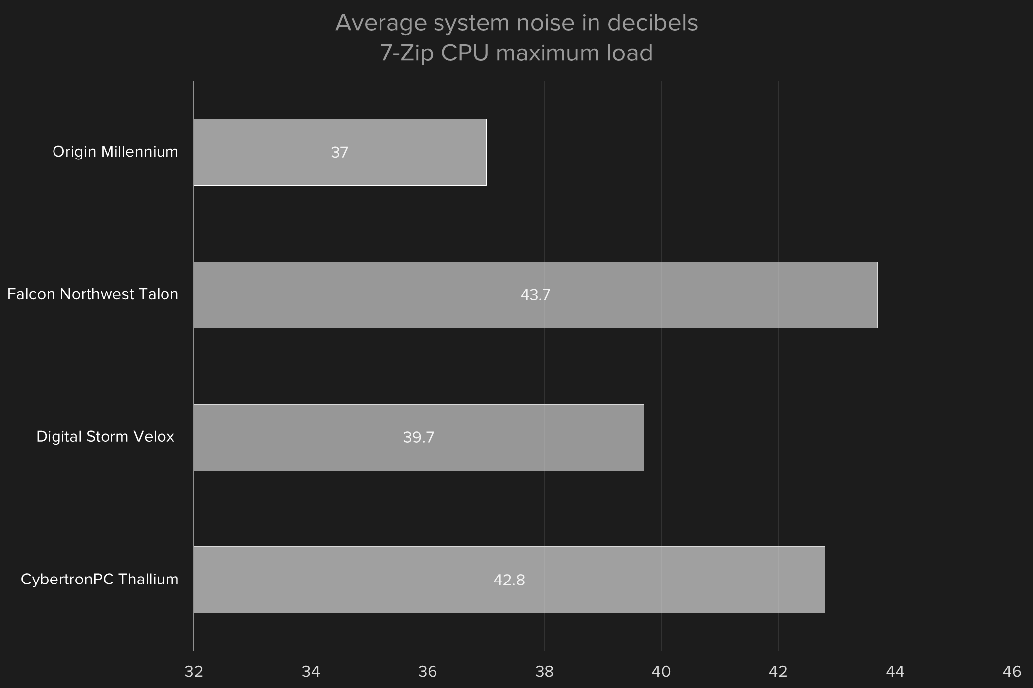 core i7 6700k skylake desktop pc comparison noise cpu load