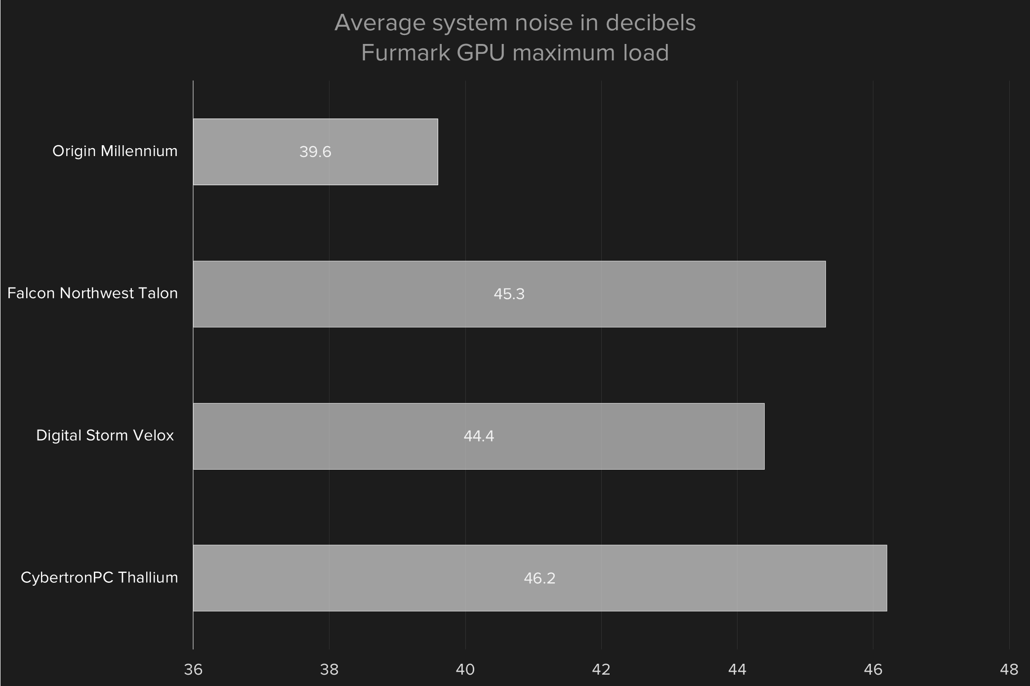 core i7 6700k skylake desktop pc comparison noise gpu load