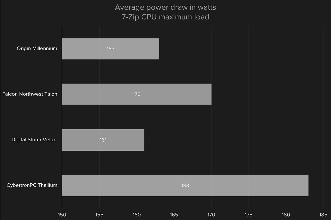 core i7 6700k skylake desktop pc comparison power draw cpu load