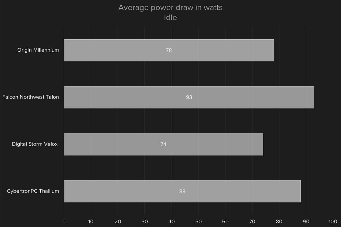 core i7 6700k skylake desktop pc comparison power draw idle