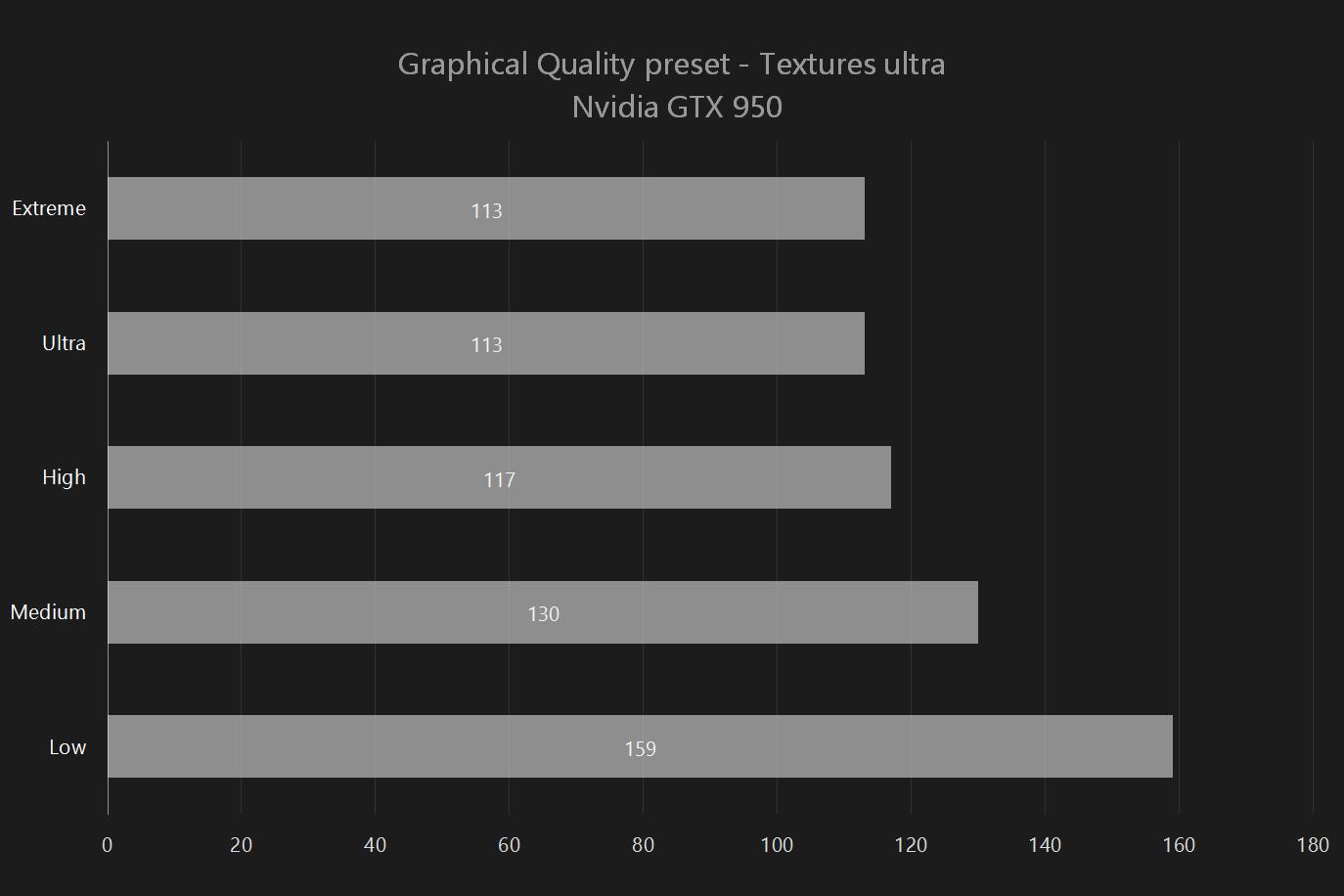 Heroes of the Storm Graph