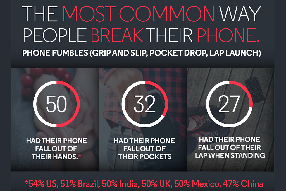 motorola shattershield cracked smartphone screen survey infographic 03