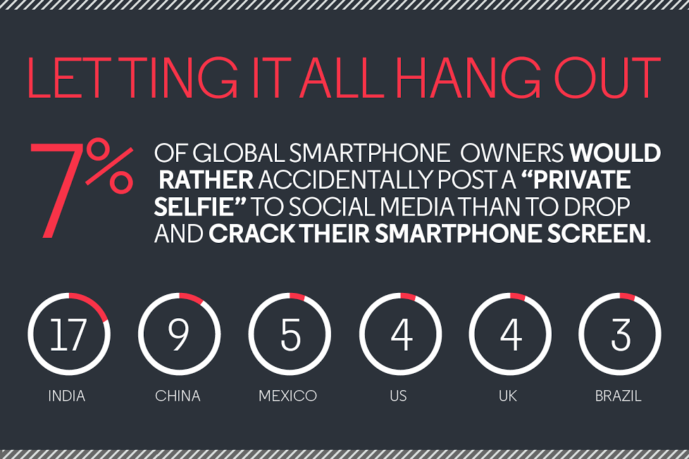 motorola shattershield cracked smartphone screen survey infographic 05