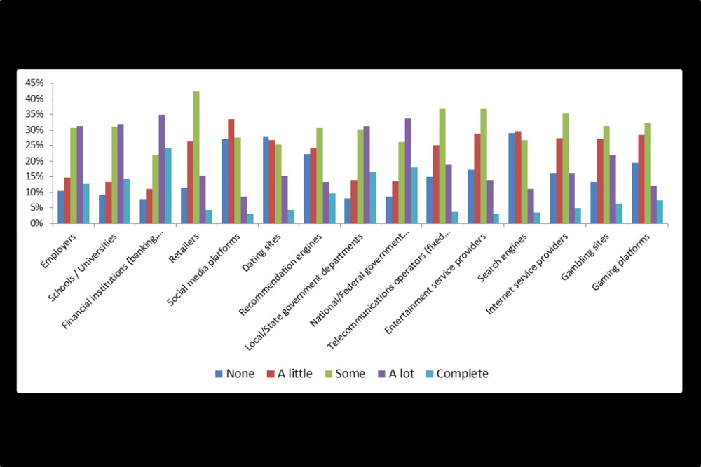 millennials cybersecurity intercede research