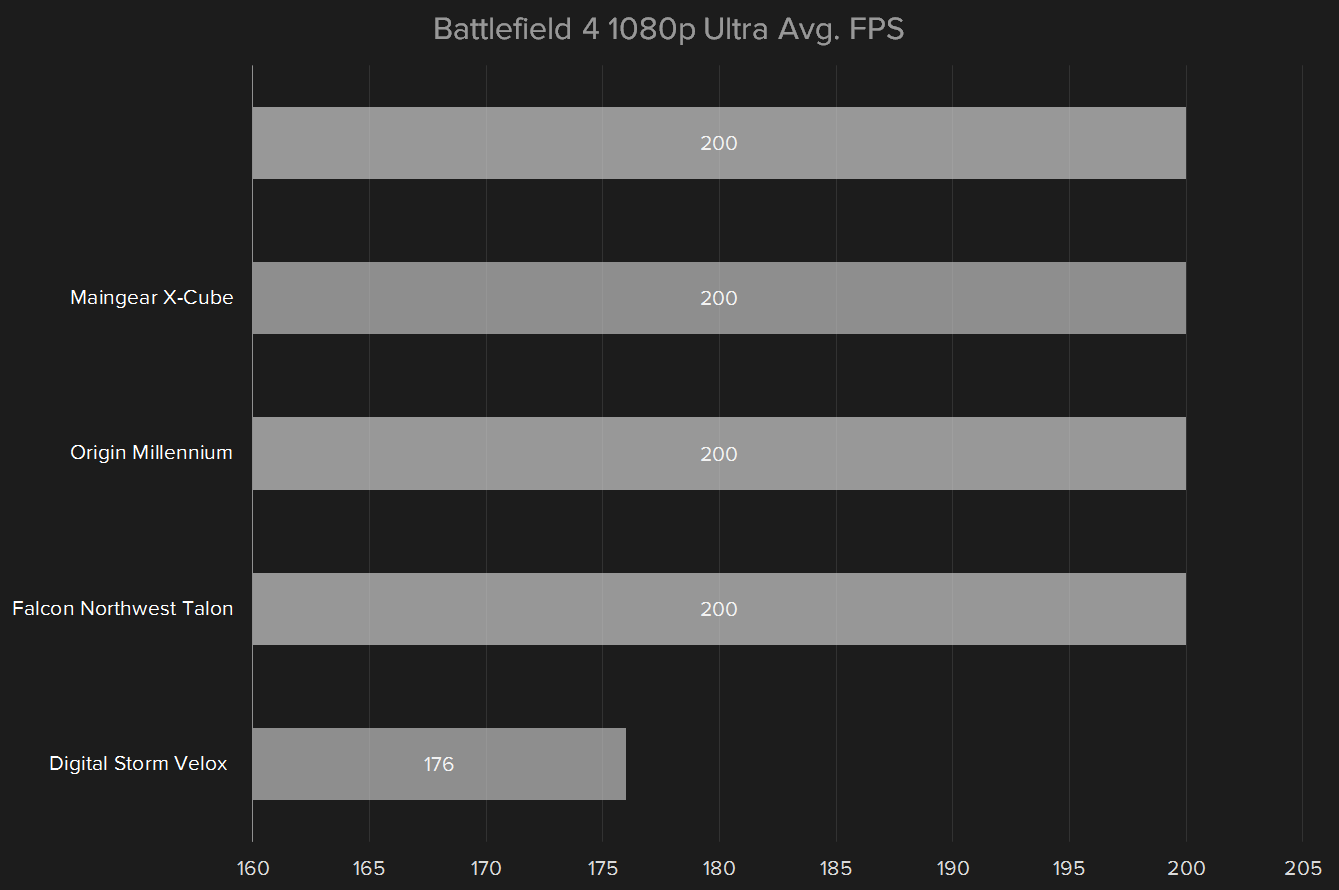 maingear x cube z170 review battlefield4 1080p