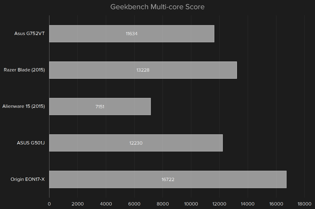 maingear x cube z170 review geekbench multi core score