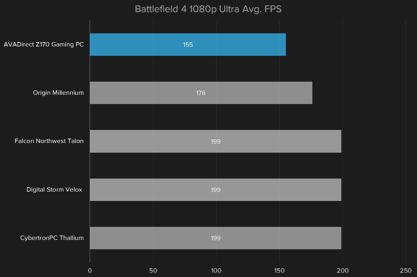 avadirect z170 review battlefield 4 1080p