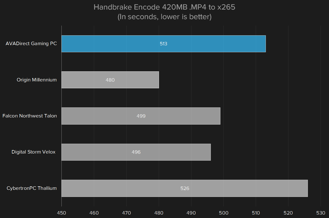 avadirect z170 review handbrake