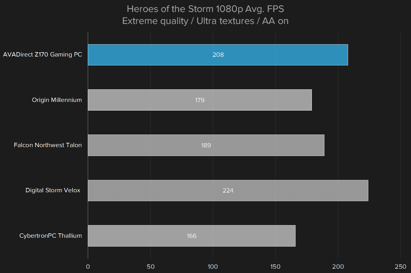 avadirect z170 review hots 1080p