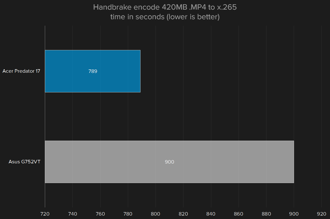 acer predator 17 2015 review 7 handbrake