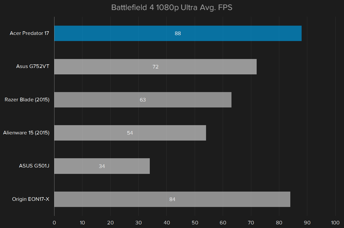 acer predator 17 2015 review bf4 1080p