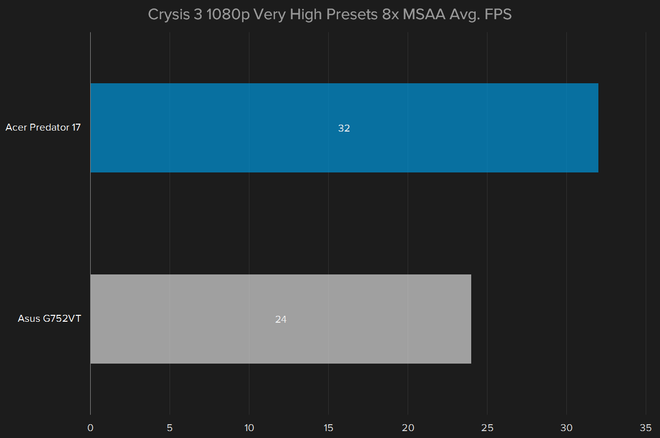 acer predator 17 2015 review crysis 3 1080p
