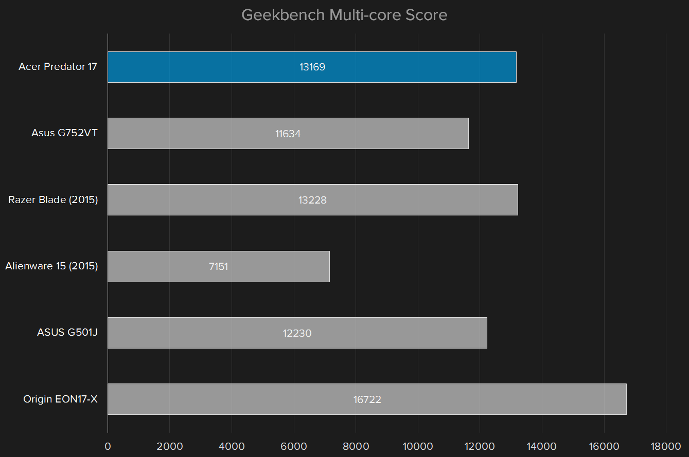 acer predator 17 2015 review geek bench multi